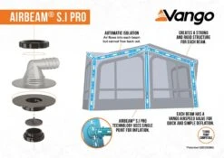 Vango Balletto Air 390 Elements ProShield 390 Awning -World Of Camping 2023 s.i pro awning infographic low res 1
