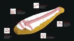 Robens Couloir 750 Sleeping Bag -World Of Camping 250164 couloir 750 feature photo10