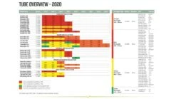 Outwell Air Repair Tube Green 610cm - 725cm 14 Outwell Air Repair Tube Green 610cm - 725cm -World Of Camping 267bdb7c 59a5 4186 9259 f261ea182c07 1280x960 1 1