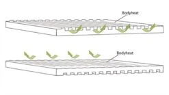 Outwell Dreamboat Single 16.0 Cm Self Inflating Mat -World Of Camping 290496 dreamboat single 16.0 cm feature photo4