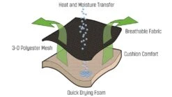 Outwell Kenai Chair -World Of Camping 410070 kenai feature photo 5