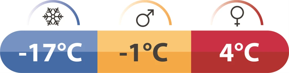 Robens Basecamp Double Sleeping Bag - RIGHT ZIP 12 Robens Basecamp Double Sleeping Bag - RIGHT ZIP - Image 12