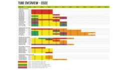 Outwell Air Repair Tube Green 610cm - 725cm 12 Outwell Air Repair Tube Green 610cm - 725cm -World Of Camping c7db3de8 3656 4f56 a435 338685948b1f 1280x960 1 1