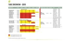 Outwell Air Repair Tube Green 610cm - 725cm 15 Outwell Air Repair Tube Green 610cm - 725cm -World Of Camping f539fbb1 a8eb 439c 917b 125b3a5ec5ce 1280x960 1 1