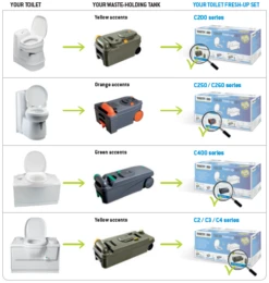 Thetford Fresh-up Set C2, C3, C4 -World Of Camping fus technical information en