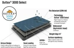 Outwell Windscreen Windbreak Charcoal Grey -World Of Camping windbreak material